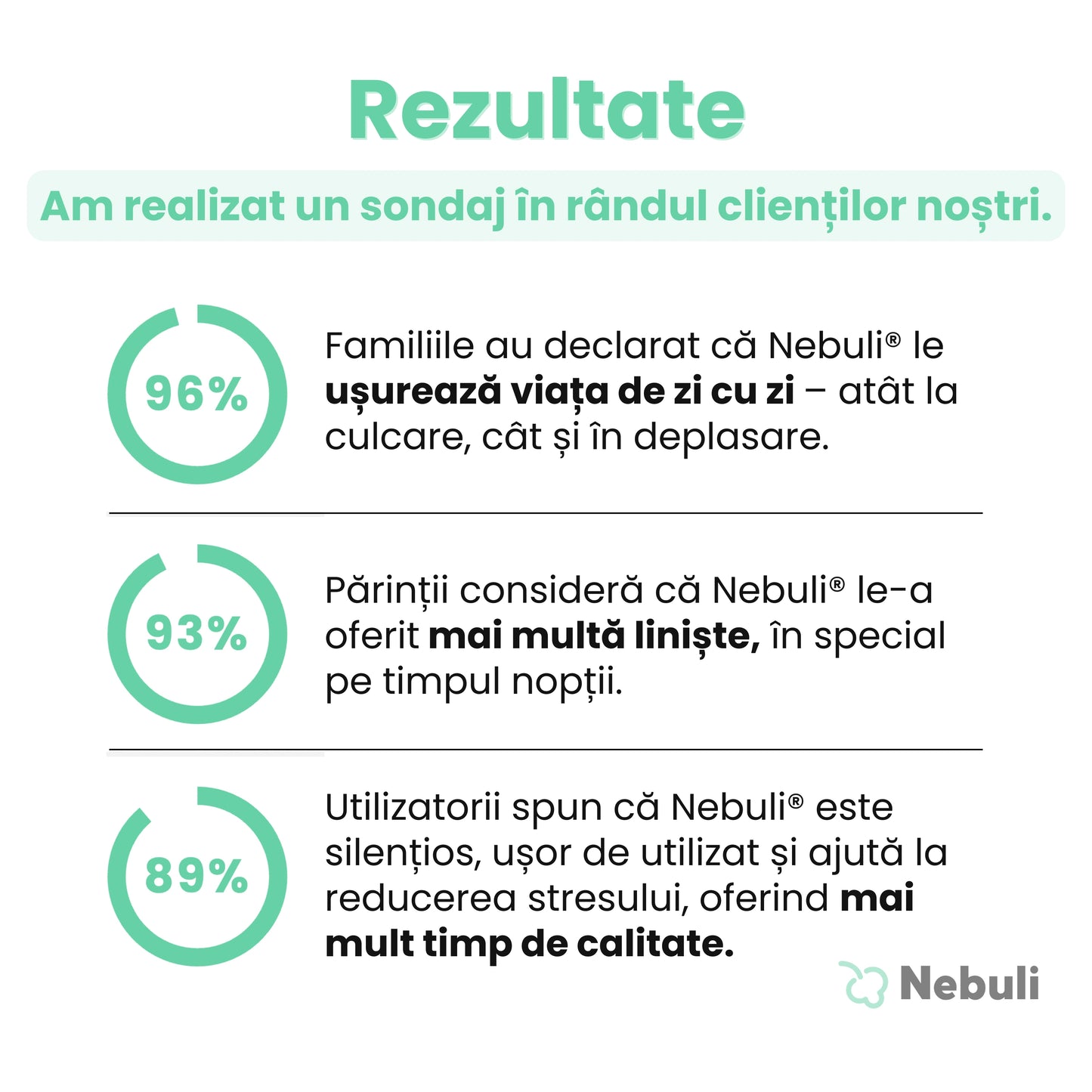 Nebuli® 2.0 | Respirație ușoară