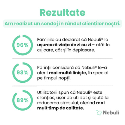 Nebuli® 2.0 | Respirație ușoară